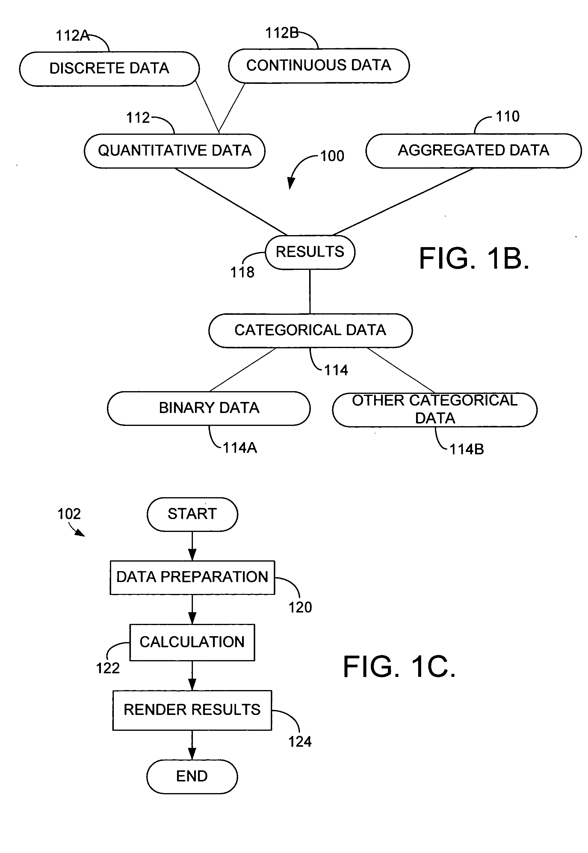 Method and system for performing searches and returning results based on weighted criteria