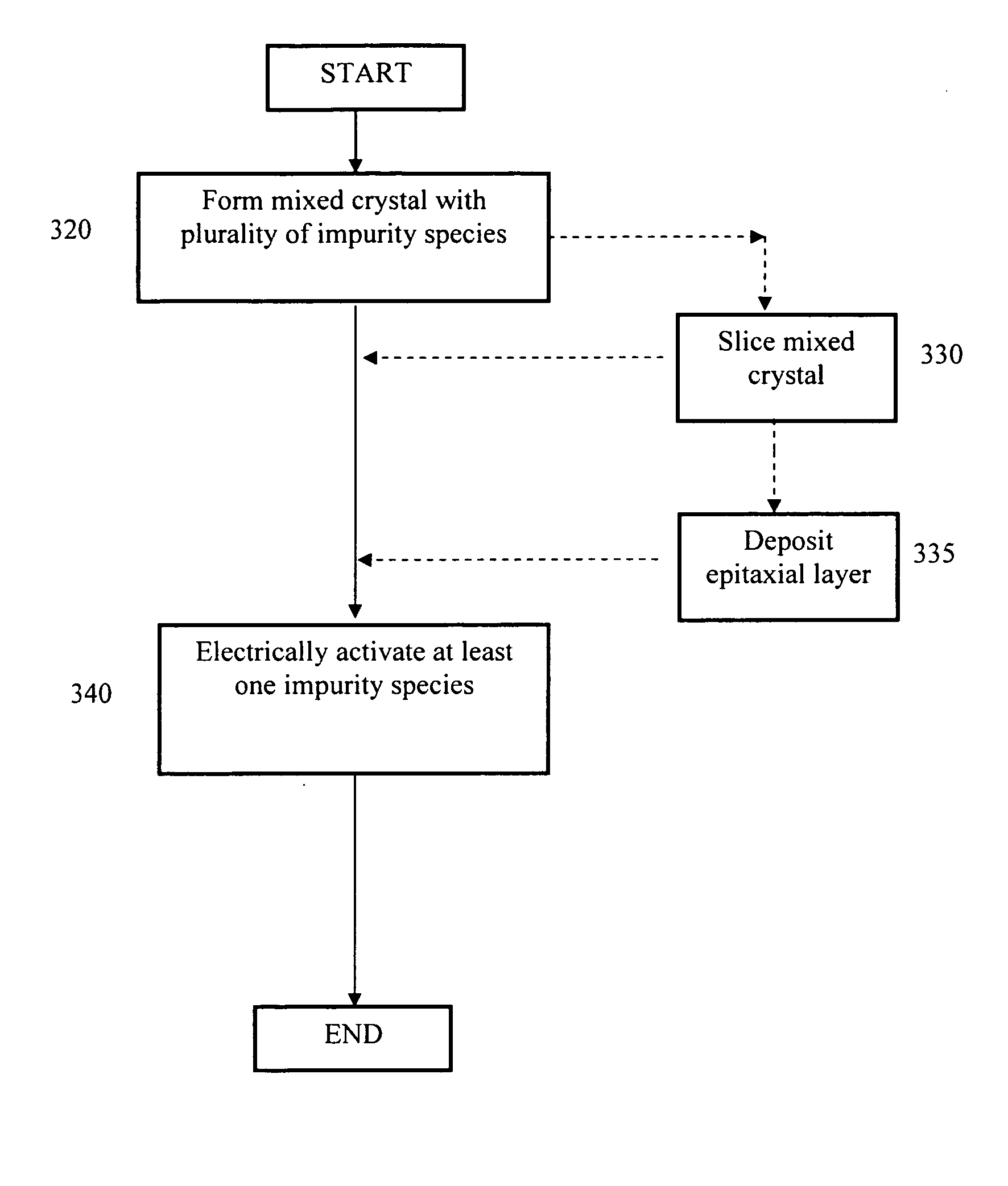 Doped aluminum nitride crystals and methods of making them