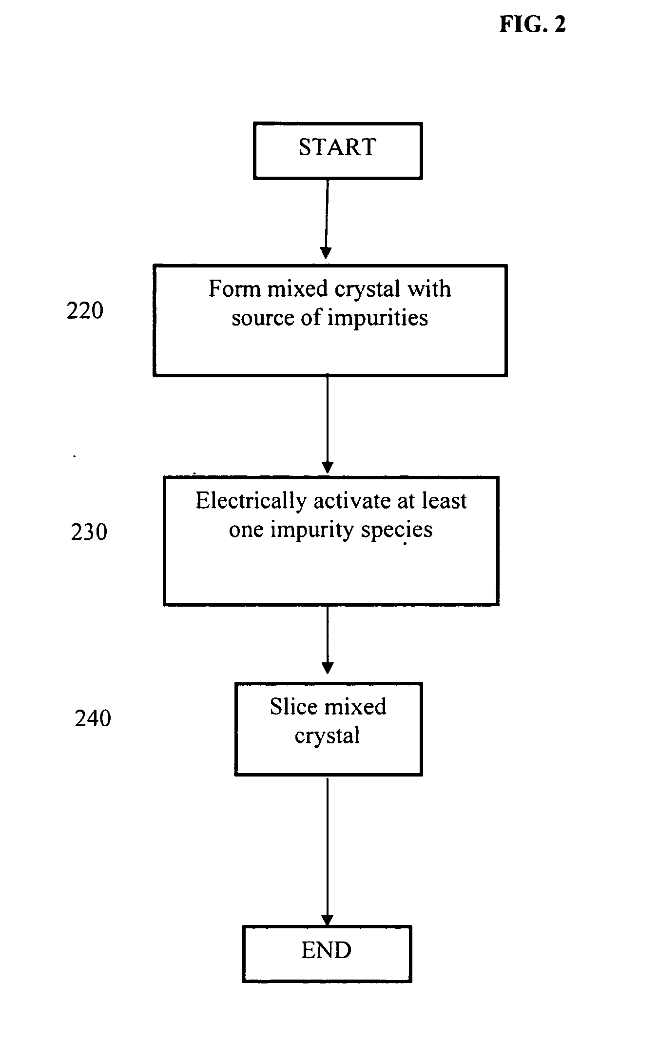 Doped aluminum nitride crystals and methods of making them