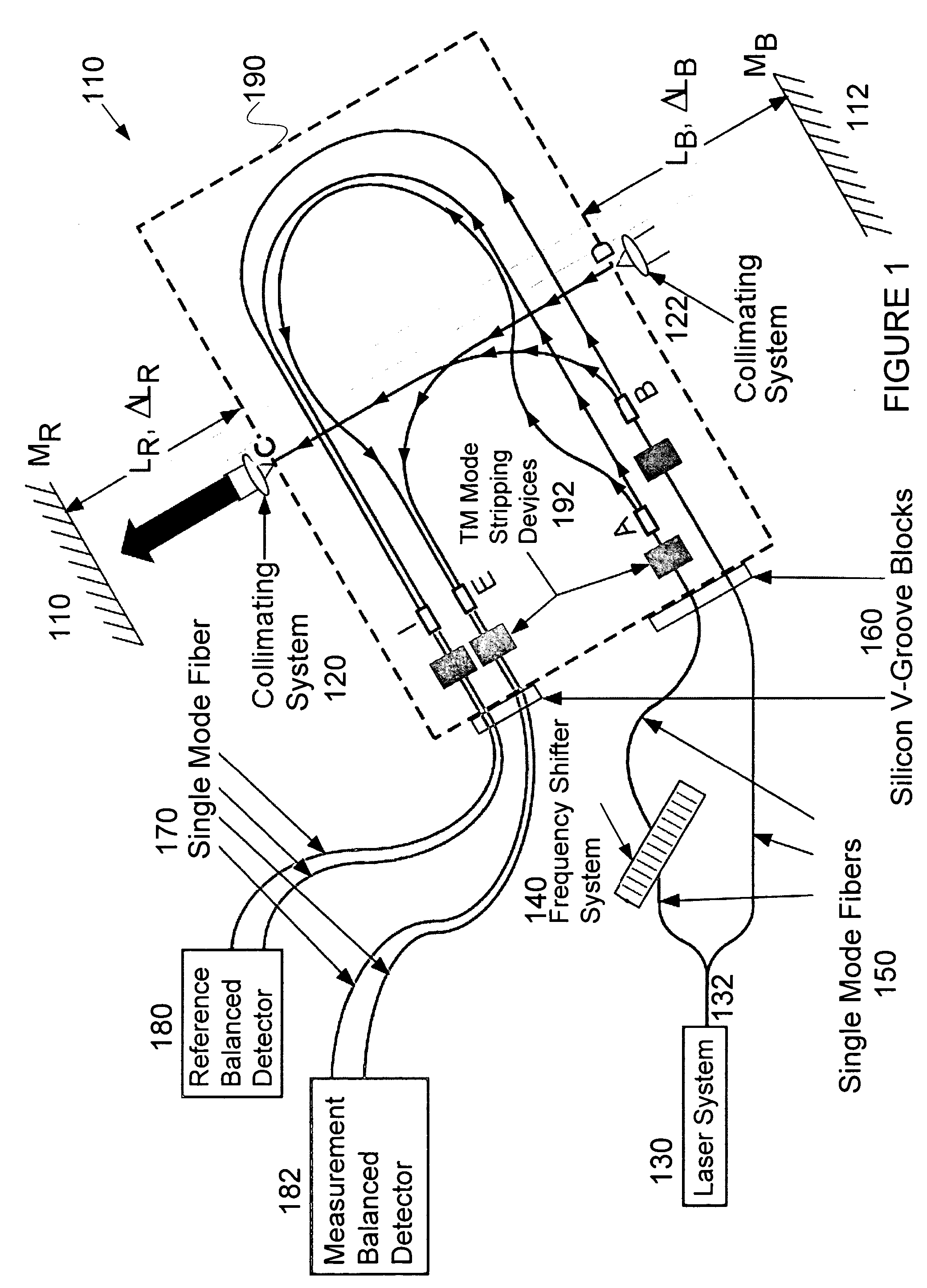 Waveguide-based optical interferometer