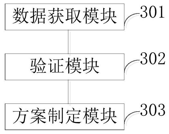 Power grid dispatching method and system