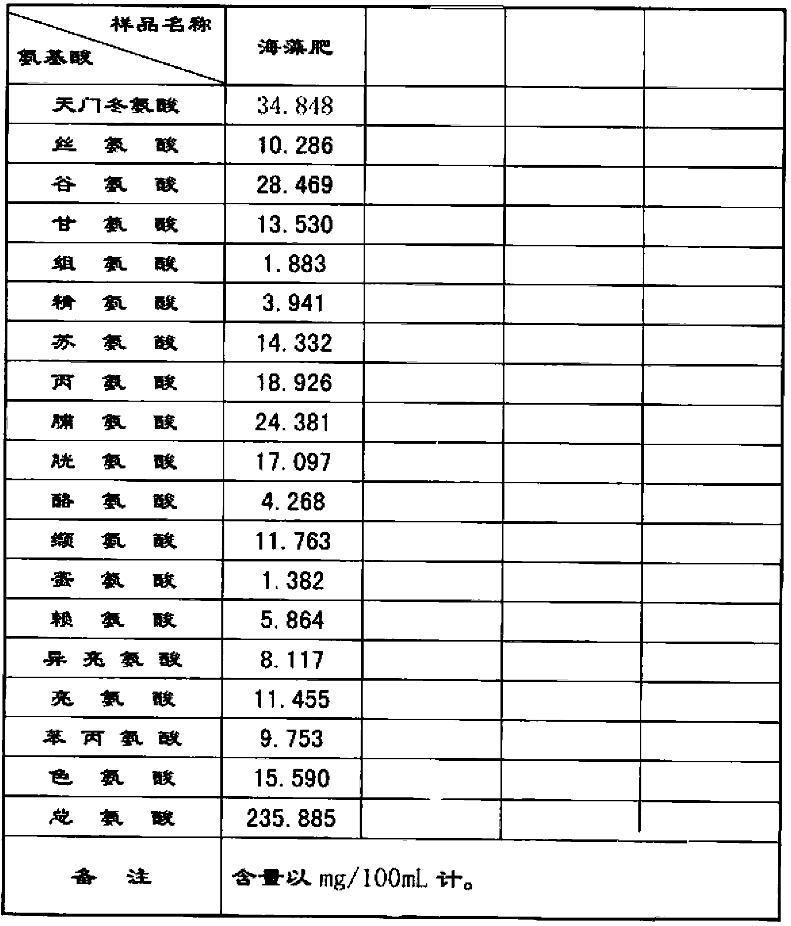 Preparation method of enzymatic hydrolysis algae organic fertilizer and product thereof