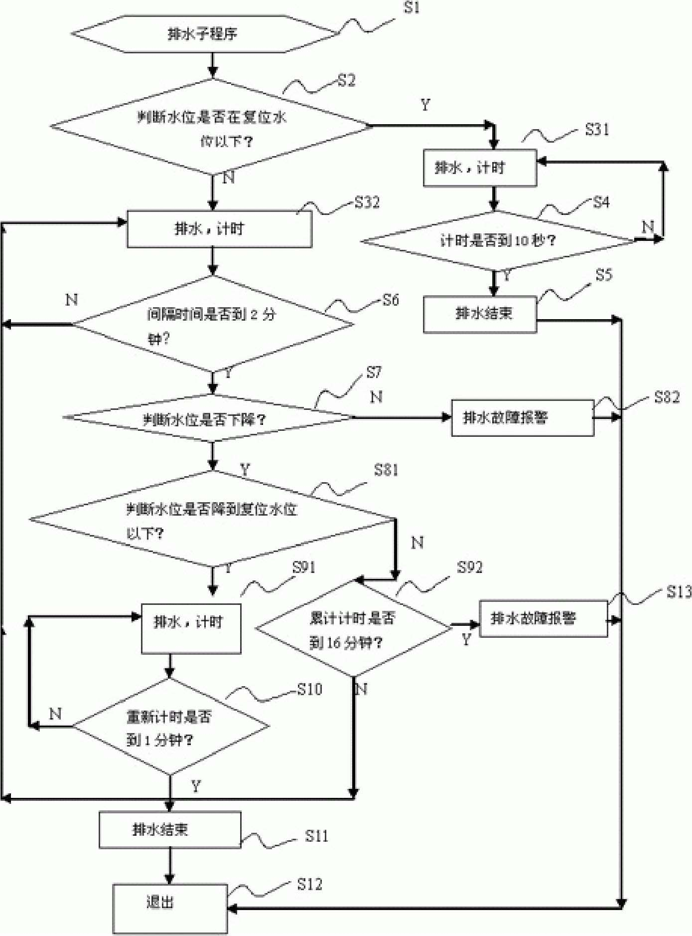 Control method of washing machine