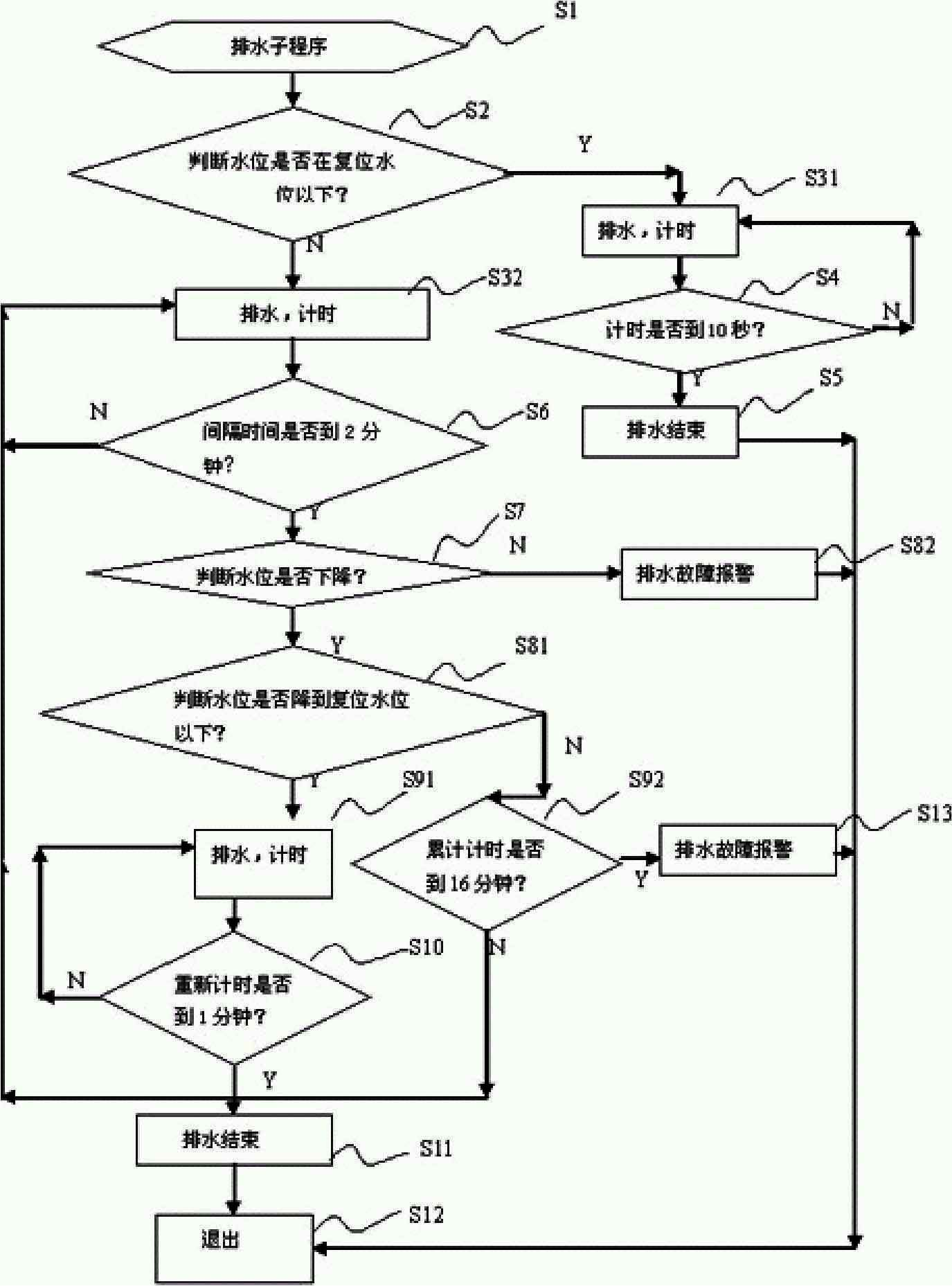 Control method of washing machine