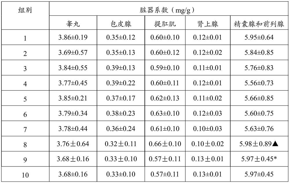 A composition, its preparation method and its application in the field of improving male sexual function