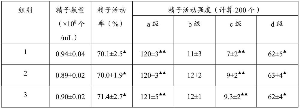 A composition, its preparation method and its application in the field of improving male sexual function