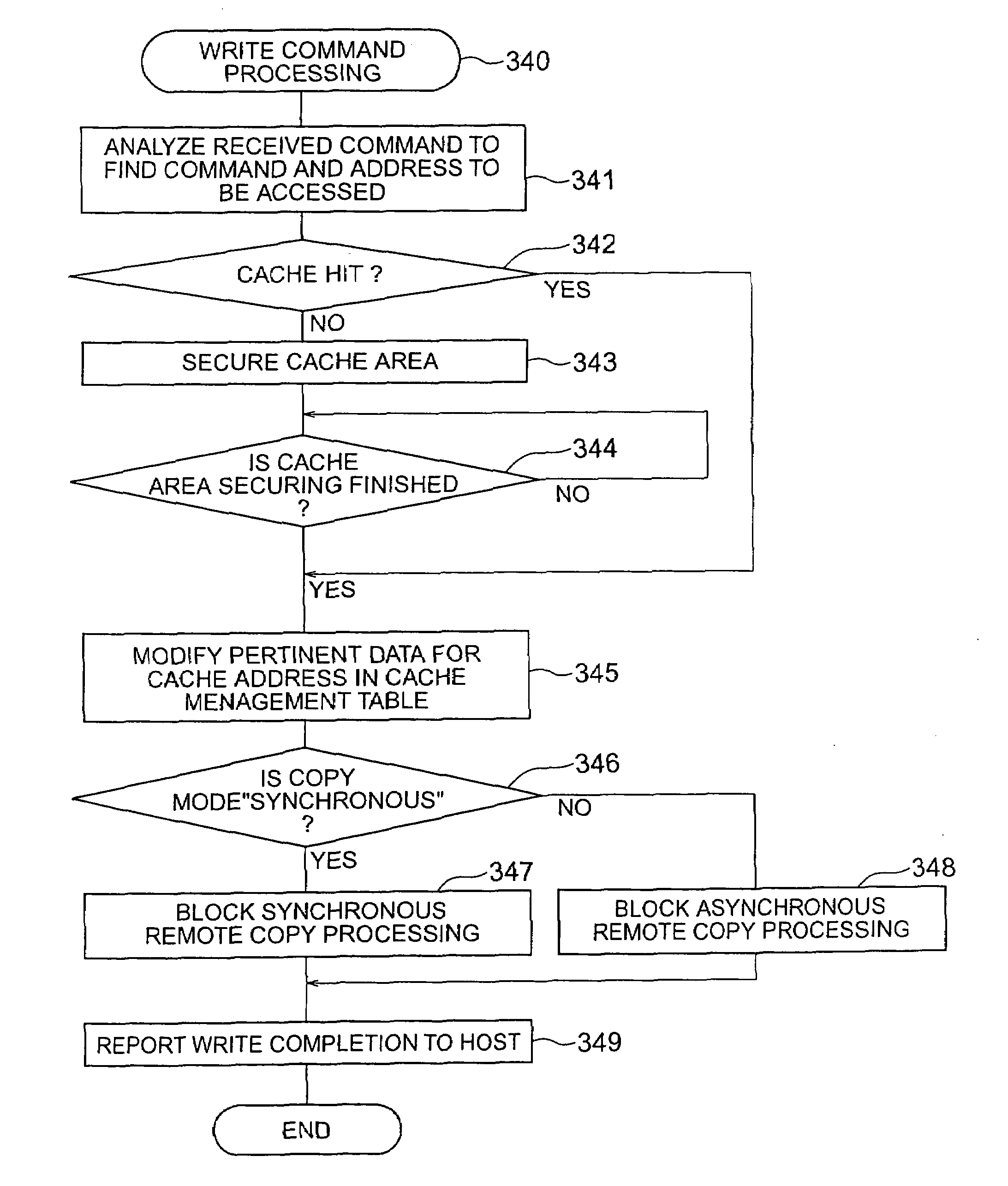 Disaster recovery processing method and apparatus and storage unit for the same