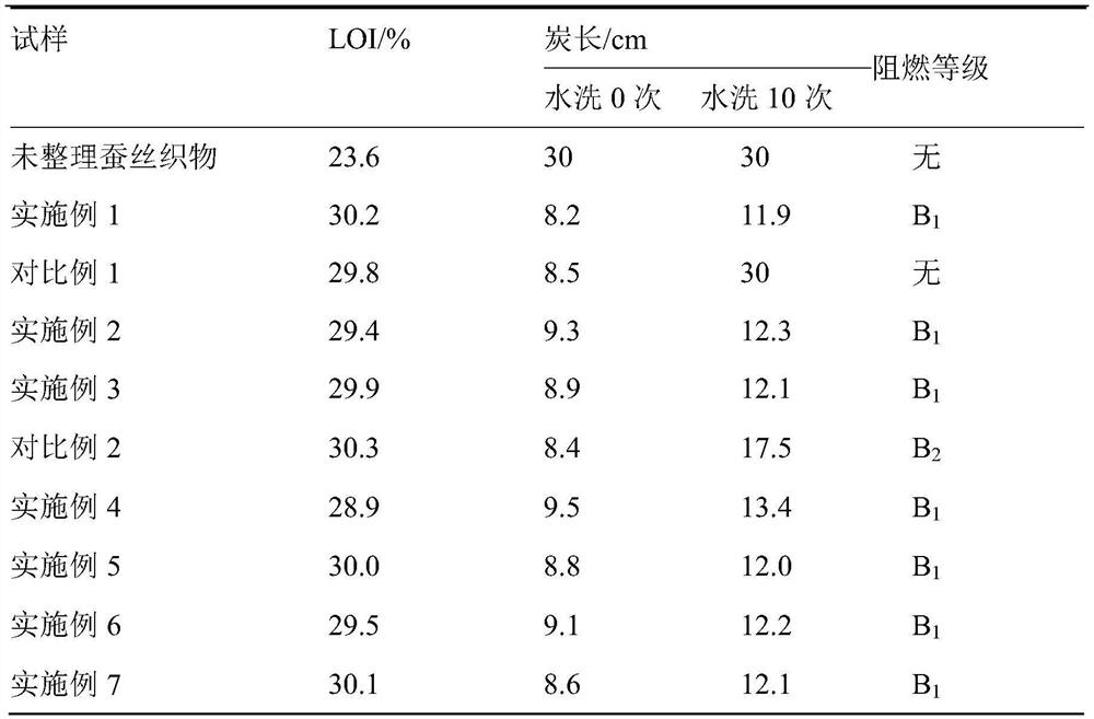 Preparation method of durable flame-retardant silk product