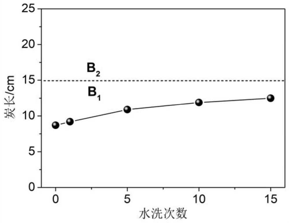 Preparation method of durable flame-retardant silk product