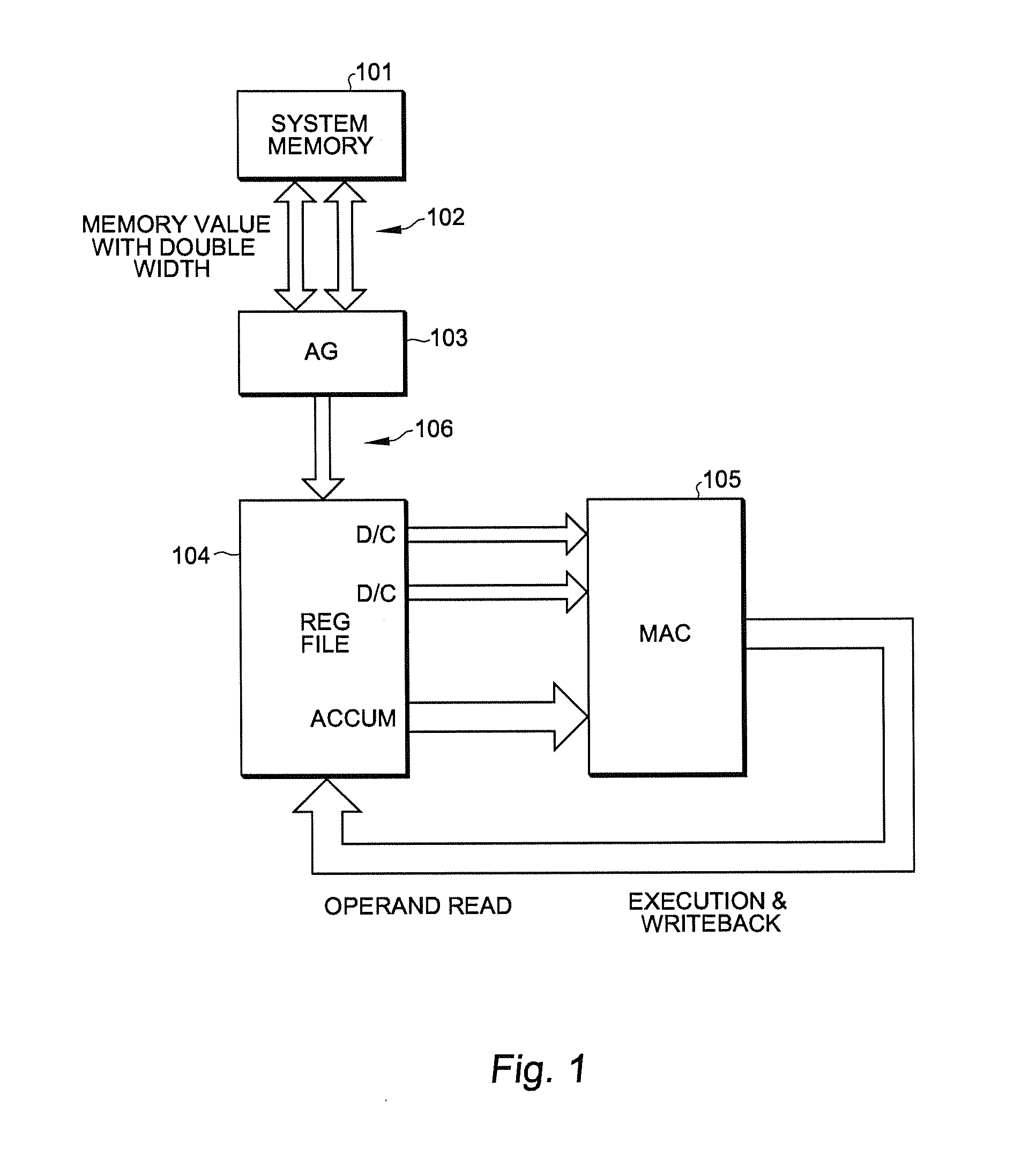 Novel data accessing method to boost performance of fir operation on balanced throughput data-path architecture