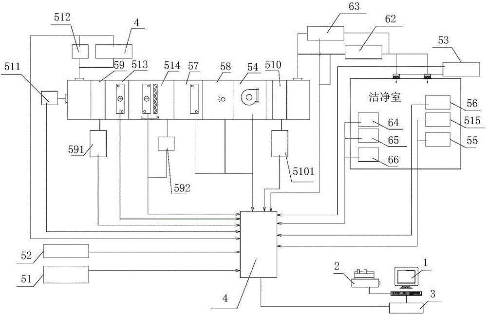 Intelligent regulation and control system of clean room