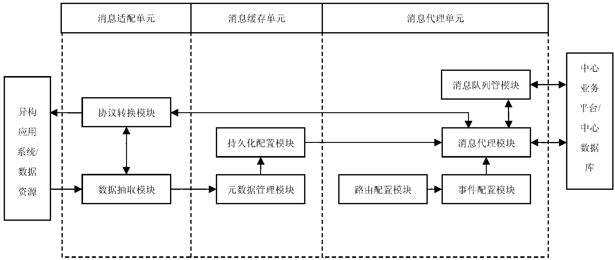 Exchange and integration device and method based on proxy cache adaptation model