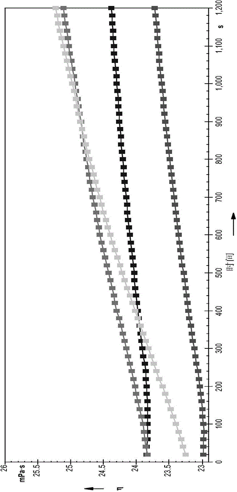 Method for testing soot dispersing performance of engine oil