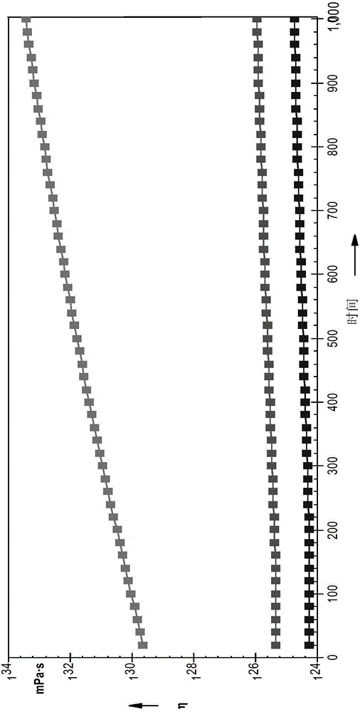 Method for testing soot dispersing performance of engine oil