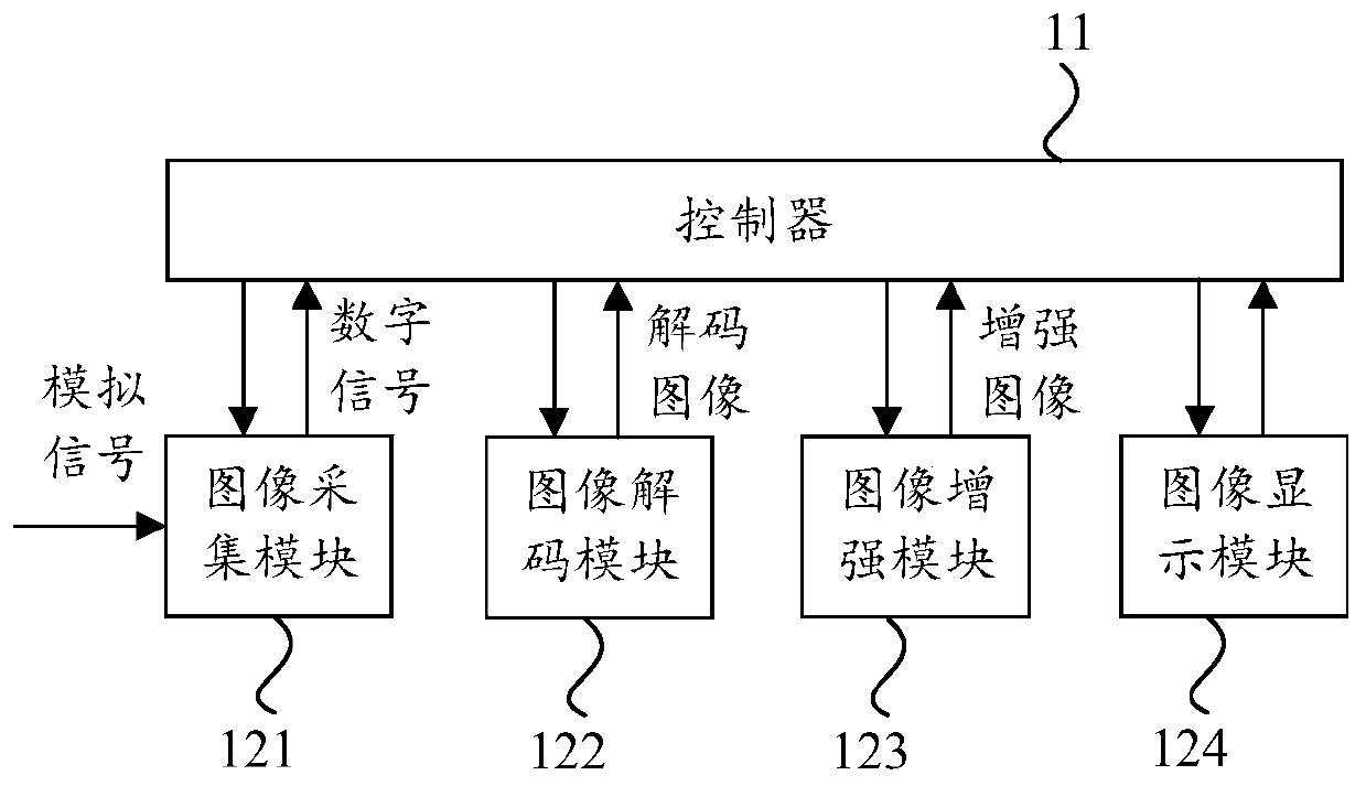 Control method, controller, system and storage medium of reversing image system