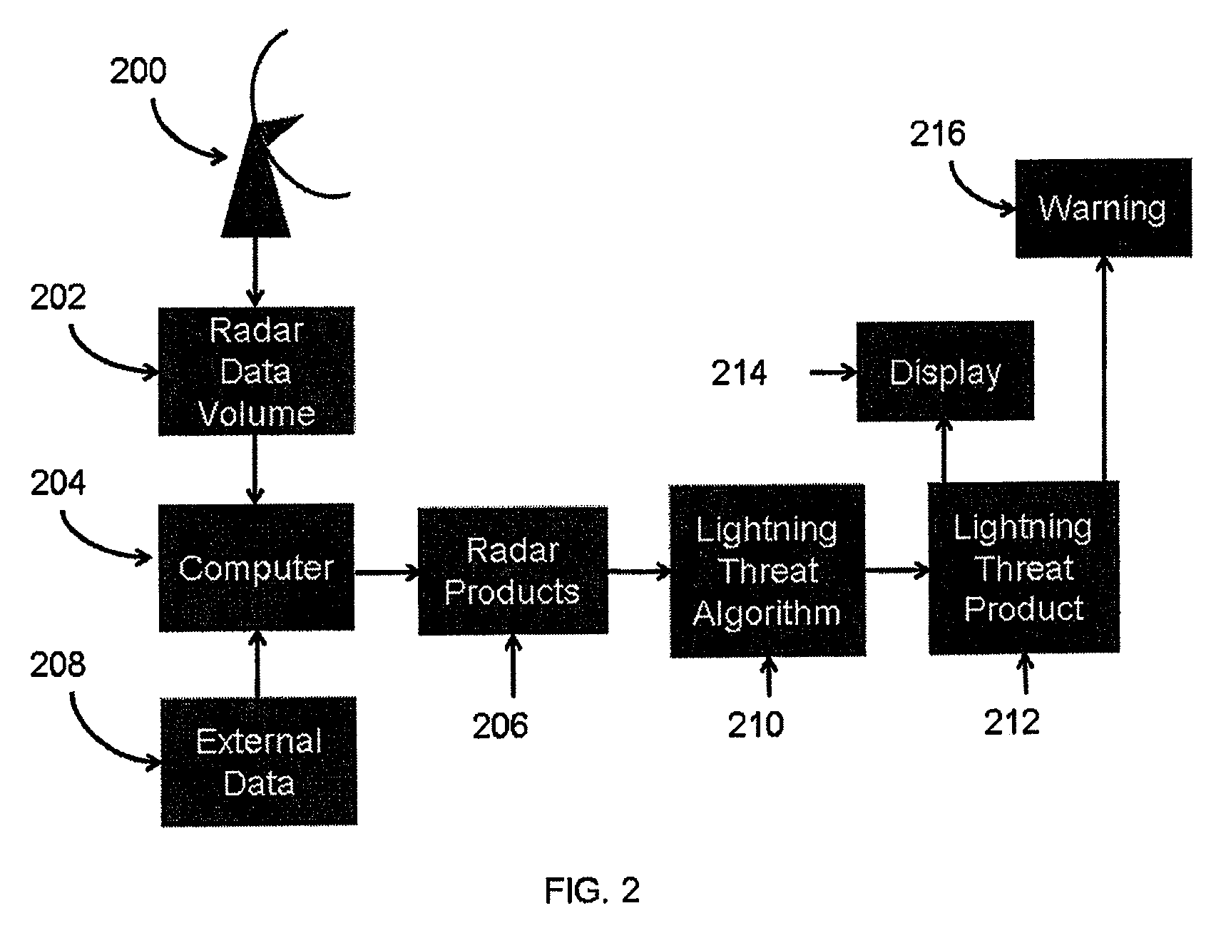 Method and apparatus for the nowcast of lightning threat using polarimetric radar