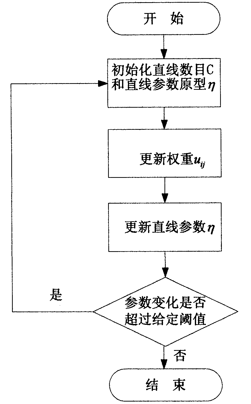 Linear feature extraction method based on laser sensor