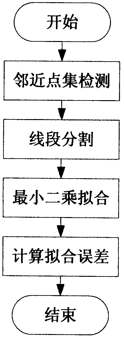 Linear feature extraction method based on laser sensor