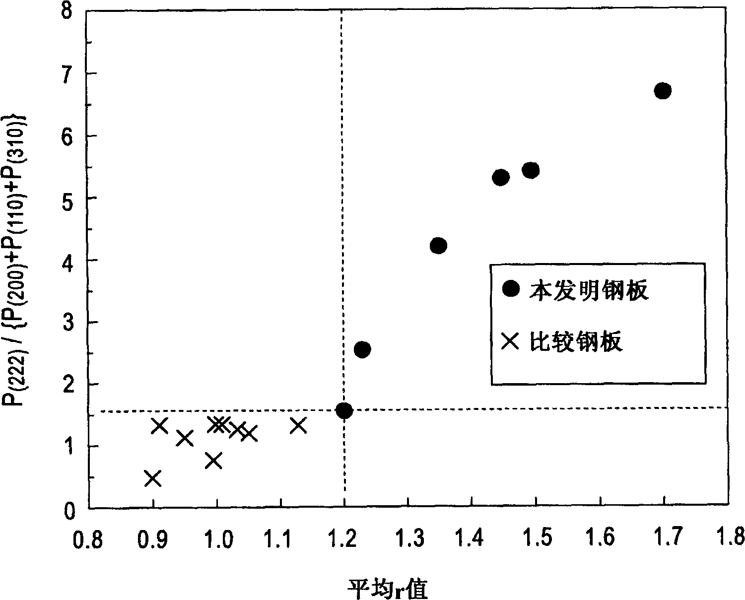 High strength steel sheet excellent in deep drawing characteristics and method for production thereof