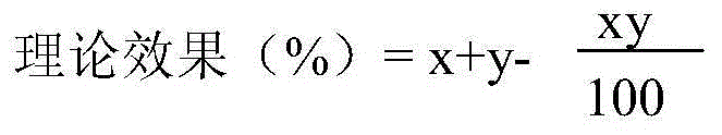 Combination containing chitosan oligosaccharide and ipconazole or prothioconazole