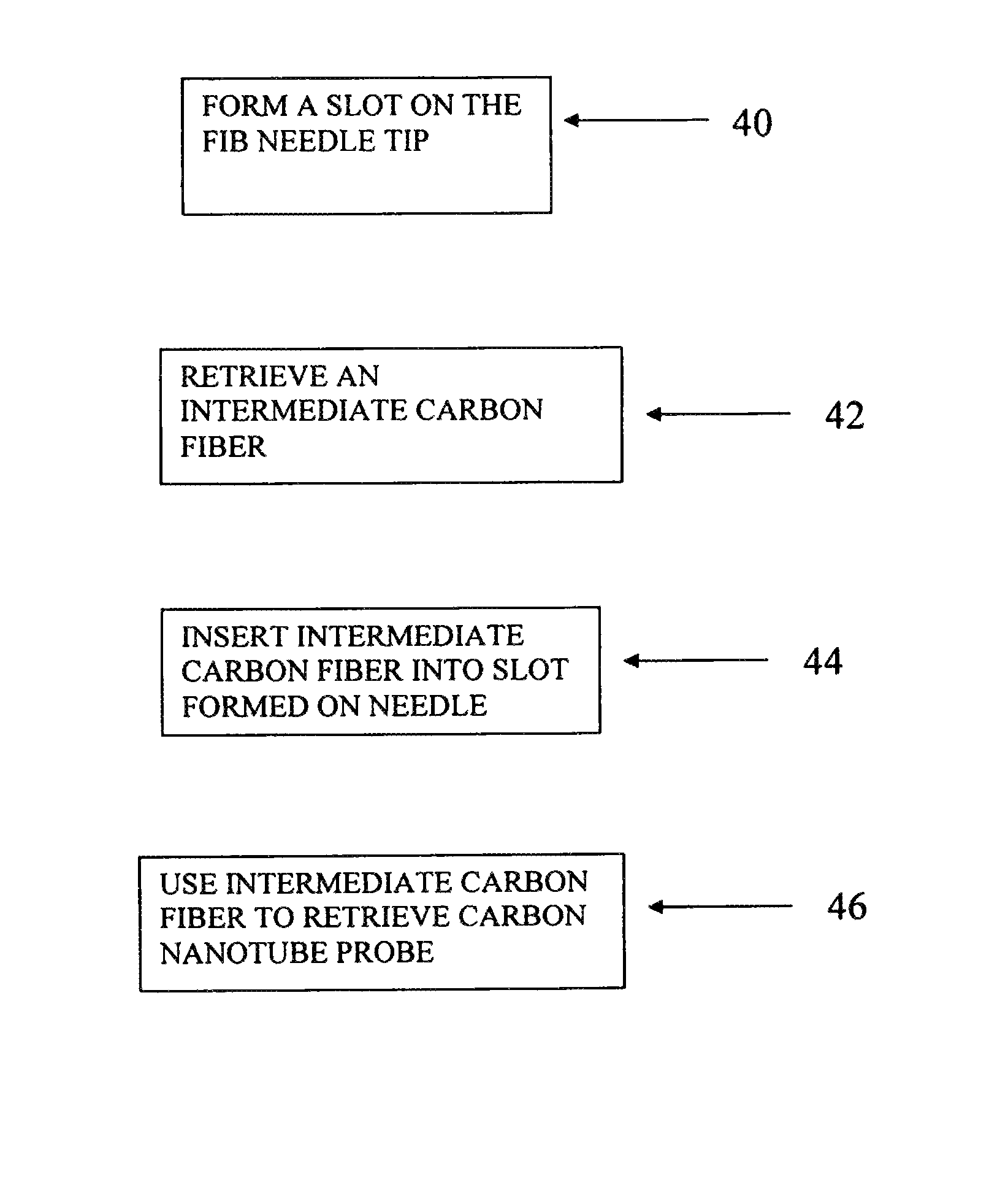 Method and system to attach carbon nanotube probe to scanning probe microscopy tips