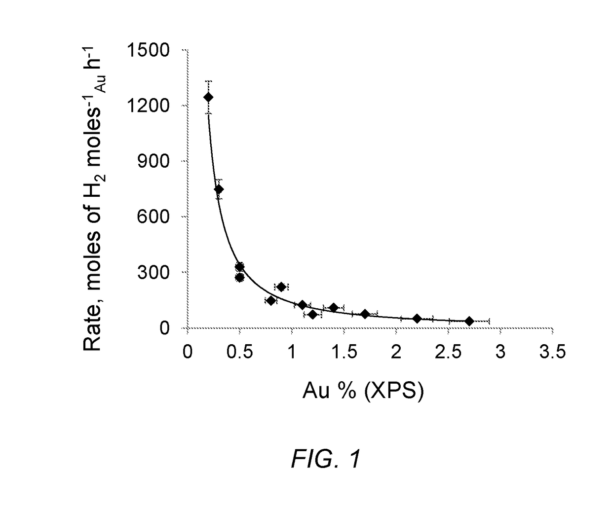 Method of metallic clusters fabrication with desired size using scanning tunneling microscopy tip induced reactions