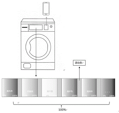 Mixed washing pattern washing machine washing method and washing machine based on user will