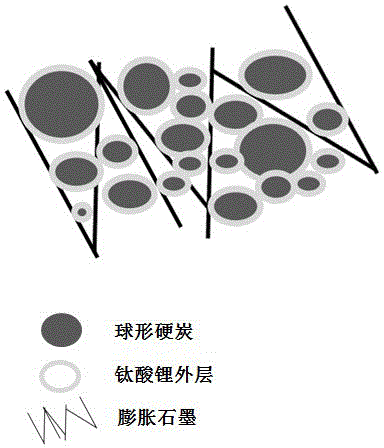 Ternary composite cathode material of lithium battery and preparation method of ternary composite cathode material