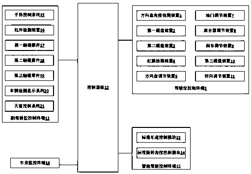 Multifunctional auxiliary driving system based on artificial intelligence