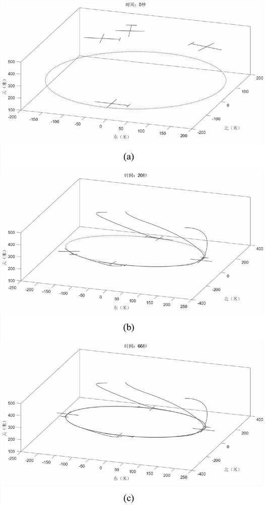 UAV swarm formation control method, device and storage medium