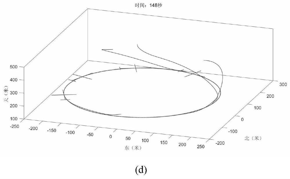 UAV swarm formation control method, device and storage medium