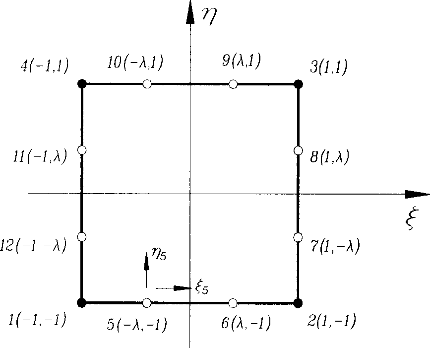 Treatment of node area deformation based shear wall