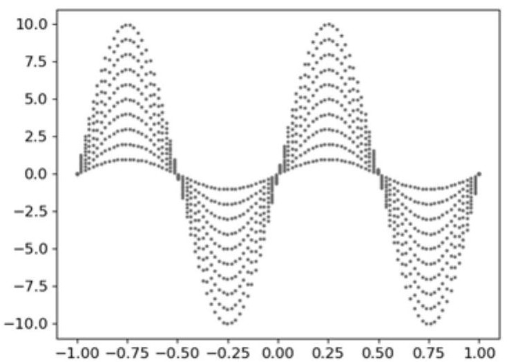 Aerodynamic modeling method and system based on MAML