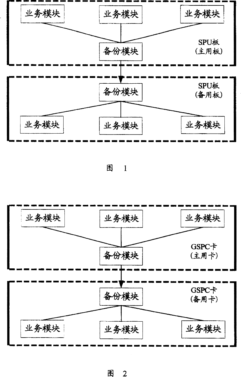 Data back-up method of plug-in card for business processing unit board