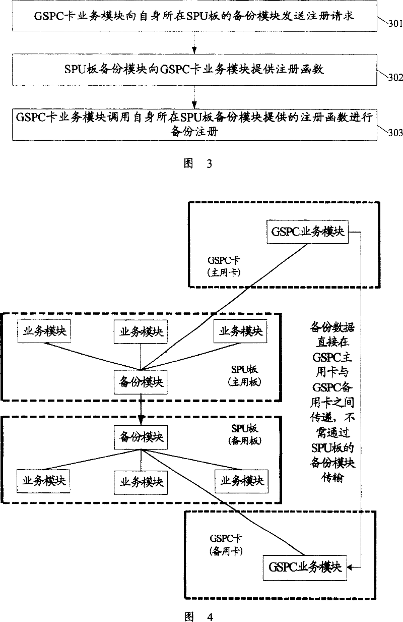 Data back-up method of plug-in card for business processing unit board