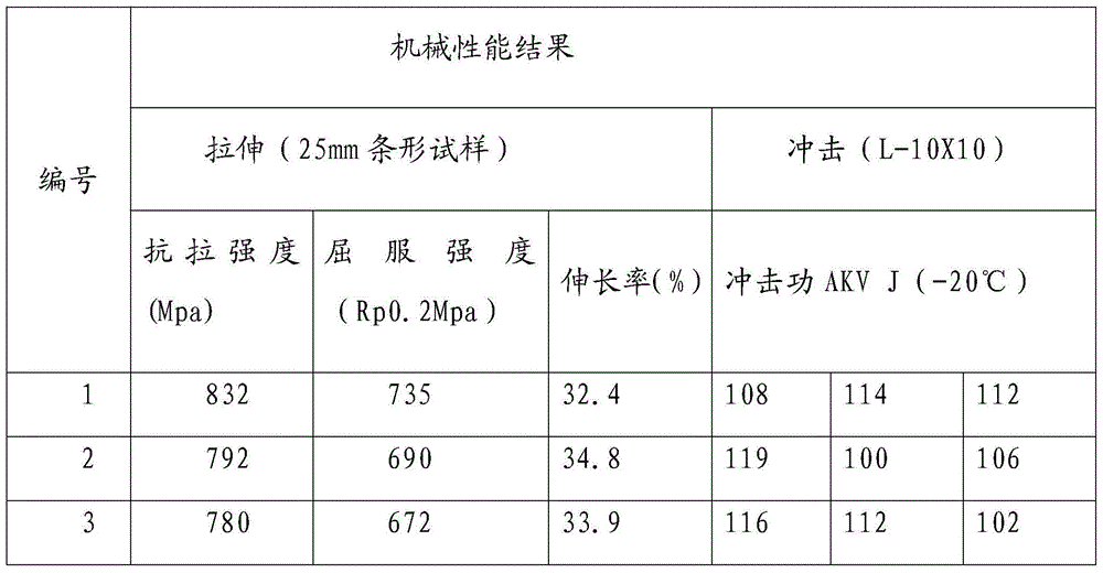 Manufacturing method of seamless steel pipe