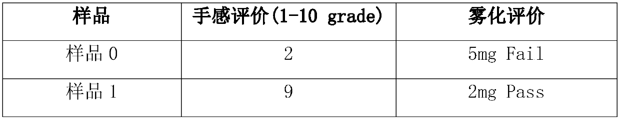 Animal protein modified water treating agent and preparation method and application thereof