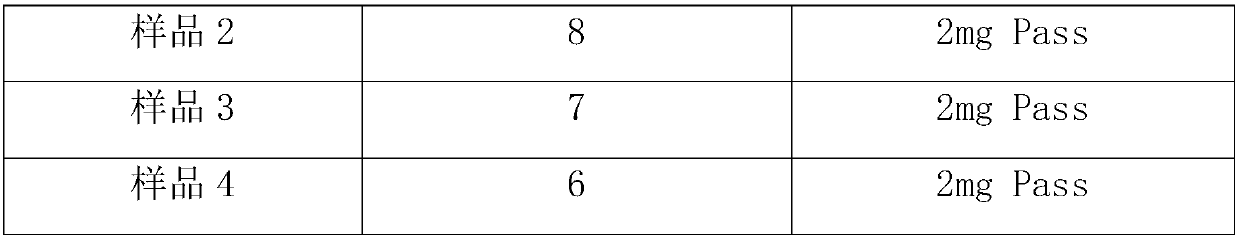 Animal protein modified water treating agent and preparation method and application thereof