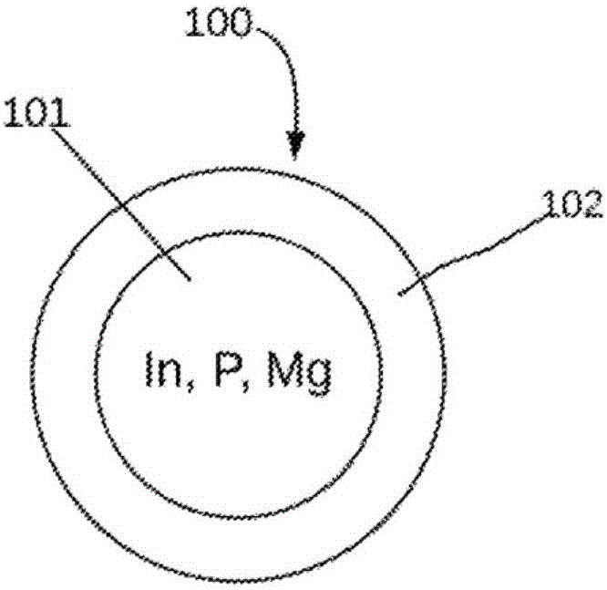 Cadmium-free quantum dot nanoparticles