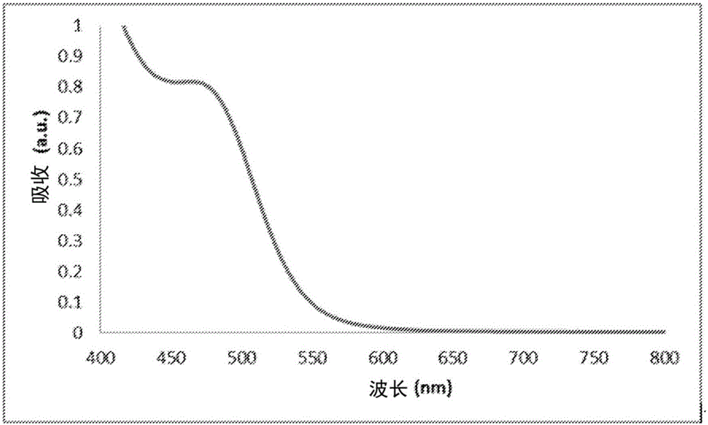 Cadmium-free quantum dot nanoparticles