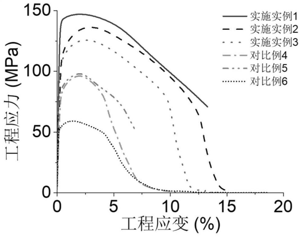 A high-strength and heat-resistant low-scandium composite microalloyed al-cu alloy and its heat treatment process