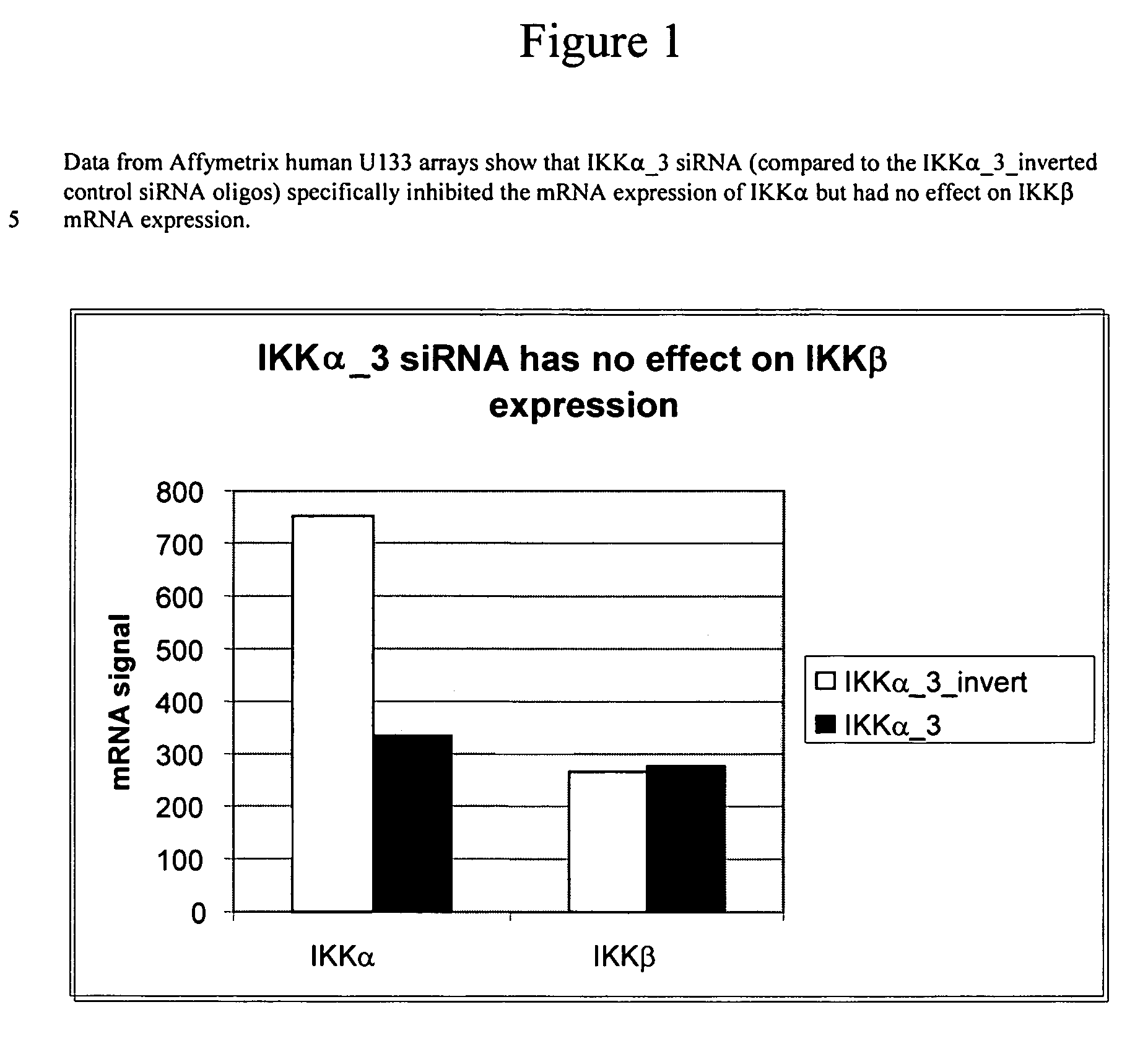 Methods for modulating IKKα  activity