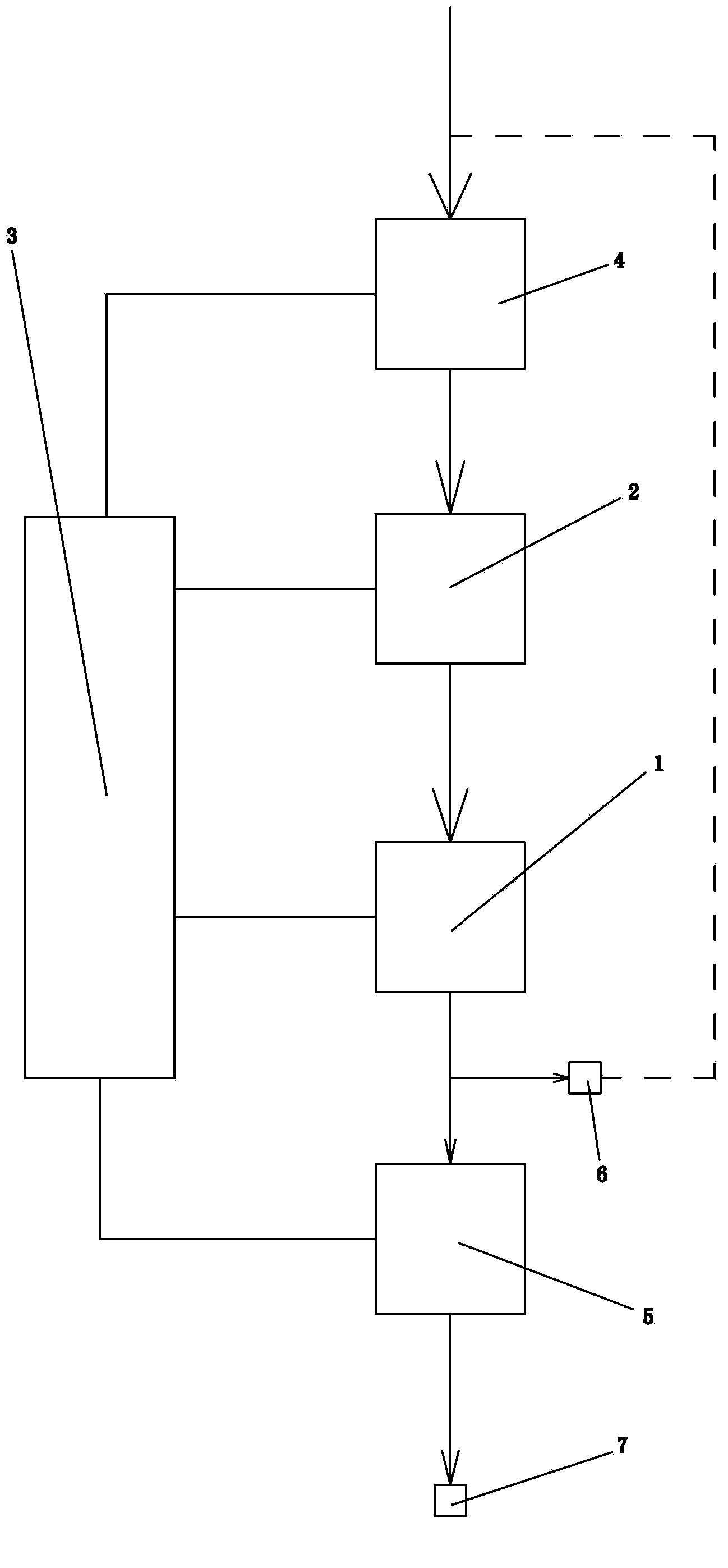 Automatic transmission testing system