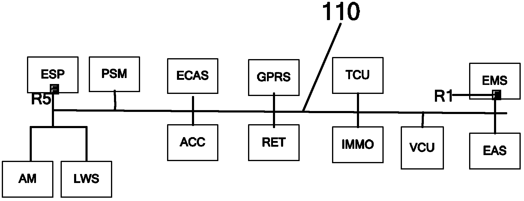 Vehicle-mounted local area network (LAN) structure for car and car with the same