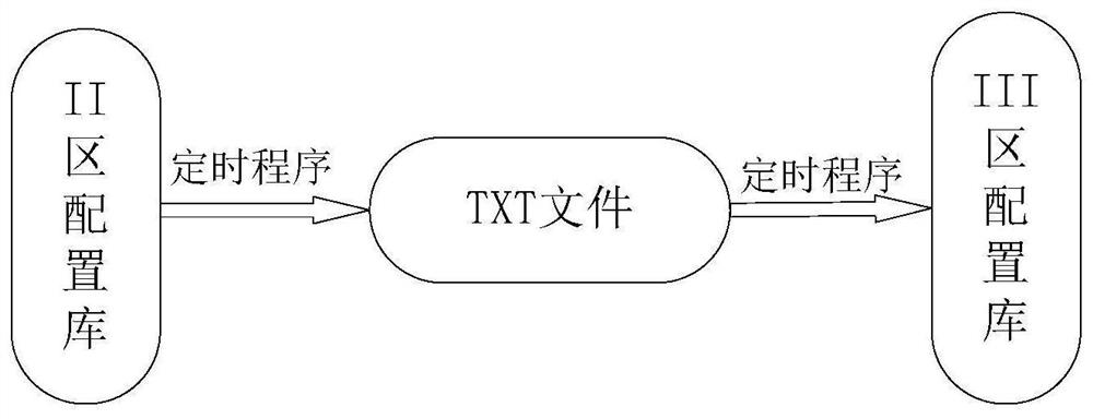 Automatic synchronization method and device for fault information protection system