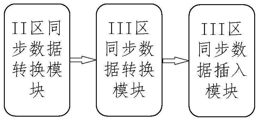 Automatic synchronization method and device for fault information protection system