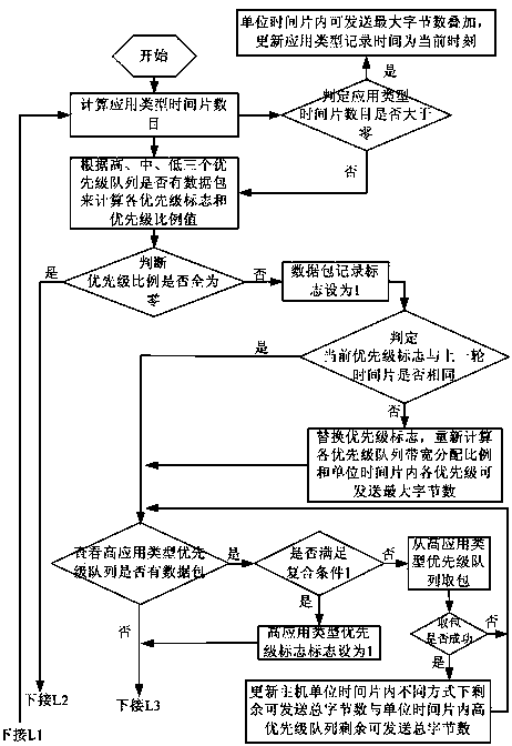 Elastic network bandwidth control method and system thereof