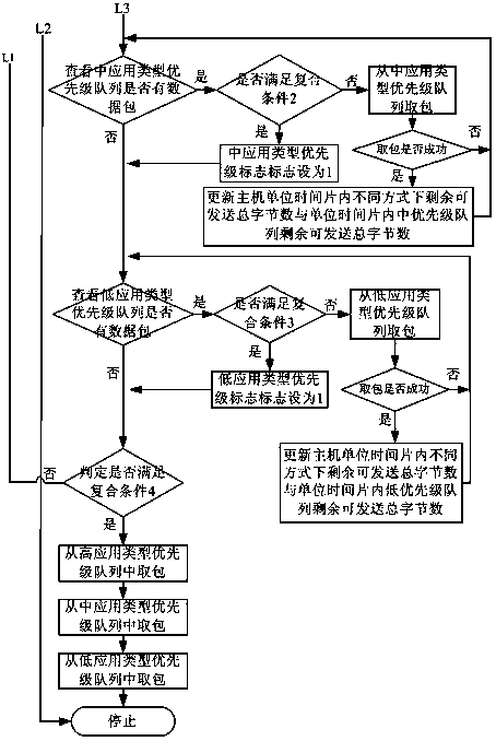 Elastic network bandwidth control method and system thereof