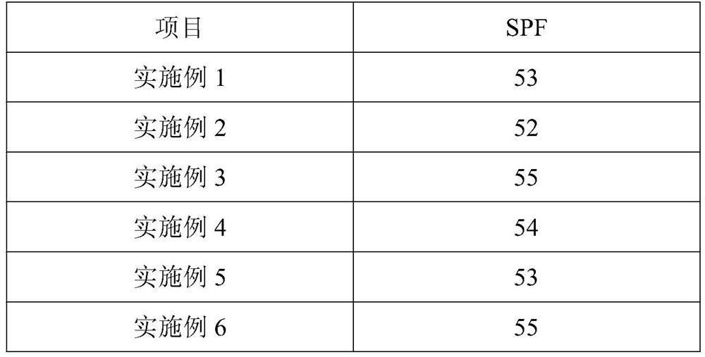 Sunscreen spray and preparation method thereof