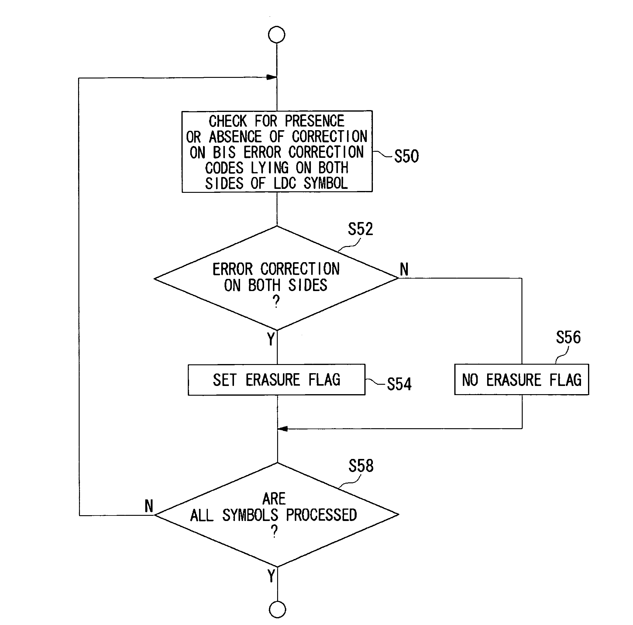 Method of detecting error location, and error detection circuit, error correction circuit, and reproducing apparatus using the method